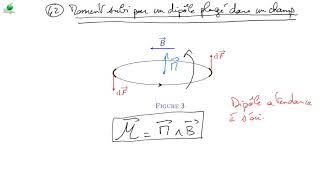 Cours délectromagnétisme  EM162  Dipôle magnétique  force de Laplace dipôle passif [upl. by Llert]