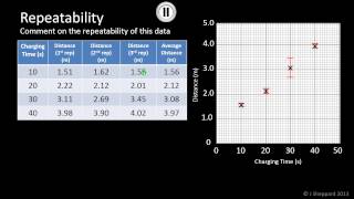 Data Analysis  Repeatability [upl. by Alves]