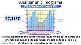 Análisis de climograma [upl. by Akimehs]