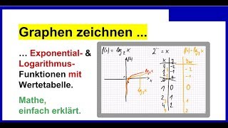 Graphen zeichnen mit Wertetabelle welche siehe Beschreibung Teil 1 [upl. by Gnay]