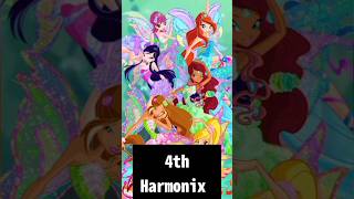 Ranking Winx Club Transformations [upl. by Story888]