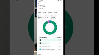 Vad får Rasmus aktier amp fonder för betyg av dig 😎 [upl. by Pigeon]