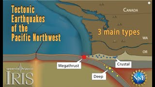 Pacific Northwest Earthquakes—3 Types Educational [upl. by Etterraj555]