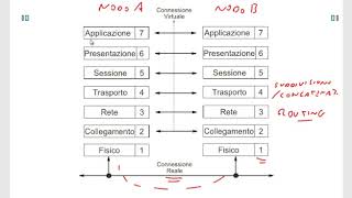 TSC Lezione 20 Fieldbus ed esempi CAN vs Profibus [upl. by Bruce]