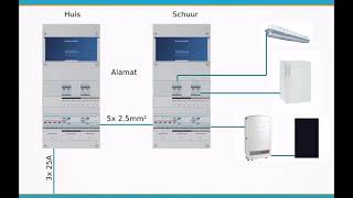 Selectiviteit in de meterkast met zonnepanelen — Besparingen en Duurzaamheid [upl. by Iron]