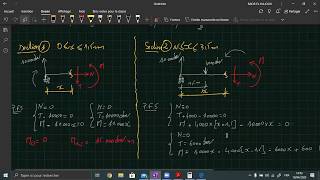 RDM  Exemple 1 diagrammes NTM  effort normal tranchant  moment fléchissant [upl. by Cissy776]