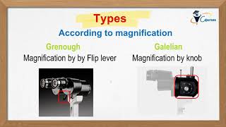 Slit Lamp Examination English [upl. by Lemrahs]