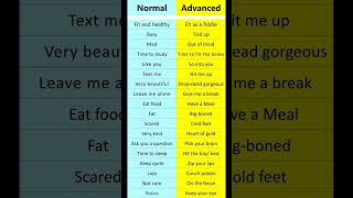 quot Normal English VS advanced English quot english basicvsadvanced spokenenglish englishlanguage [upl. by Atiloj]