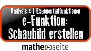 Schaubild einer Exponentialfunktion erstellen  A4109 [upl. by Ardnu]