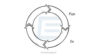 8 PDCA Cycle and Process Management [upl. by Yenffit571]