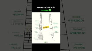 Importance of small profit in trading 💸 stockmarket discipline motivation trading nifty shorts [upl. by Parfitt]