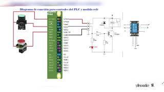 Como hacer Inversión de giro automatizado de un motor trifásico con OPENPLC EDITOR Lenguaje Ladder [upl. by Bennet]