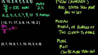 Mean Median amp Mode  Measures of Central Tendency [upl. by Limbert]