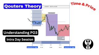 How To use PO3  Quarterly Theory on Intra Day Sessions  using ICT Concepts [upl. by Dnomder97]