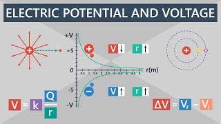 Electric Potential and Electric Potential Difference Voltage  Electronics Basics 5 [upl. by Annmaria]