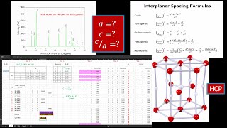 Indexing XRD peaks and calculation of lattice constants a c ca for HCP crystal structure [upl. by Eno]