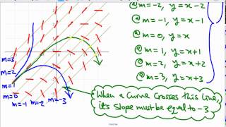 Solutions from slope fields and isoclines Part 2 [upl. by Alisan237]