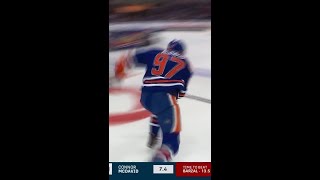 Connor McDavid Is The 2024 Fastest Skater ⚡️ [upl. by Vincentia917]