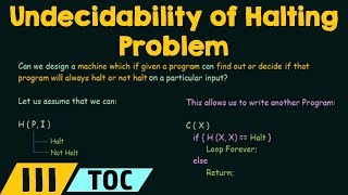 Undecidability of the Halting Problem [upl. by Nner]