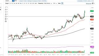 Natural Gas Technical Analysis for August 30 2021 by FXEmpire [upl. by Suhpoelc]