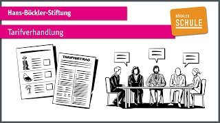 Tarifverhandlung einfach erklärt explainity® Erklärvideo  HansBöcklerStiftung [upl. by Cuthburt]