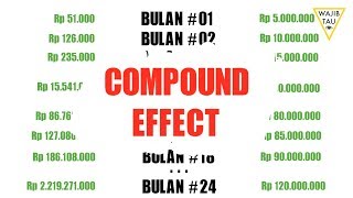 WAJIB TAU  The Compound Effect  Darren Hardy  ANIMATED BOOK SUMMARY INDONESIAN [upl. by Mik]