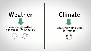 Weather vs Climate  Difference between Weather and Climate [upl. by Burhans]