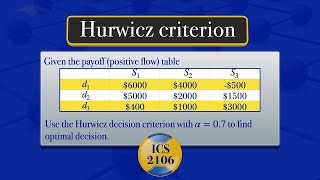 Decision Analysis  Hurwicz criterion [upl. by Aylat]