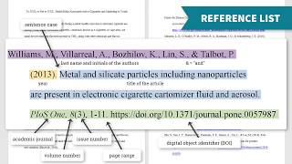 Introduction to Citation Styles APA 7th ed [upl. by Pantheas733]