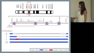 Can Droplet Digital™ PCR Detect 22q112 Deletion Syndrome [upl. by Leizo]