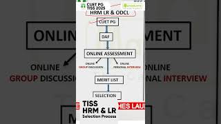 TISS HRM amp LR Selection Process tiss ytshorts [upl. by Aled]