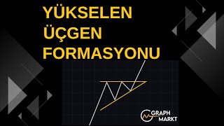 Teknik Analiz Formasyonlar  Üçgen Formasyonları teknikanaliz [upl. by Emrich924]