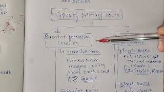 UPSC mains answer writing practice Geography questions day3 ✍️😊 [upl. by Benoit]