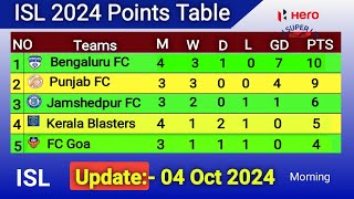 ISL Points Table 04 October 2024  ISL Points Table Today  ISL Points Table 202425  ISL [upl. by Eelyrehc113]