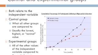 Experimental design [upl. by Mohammed]