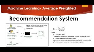 Tutorial 1 Weighted hybrid technique for Recommender system [upl. by Acined]