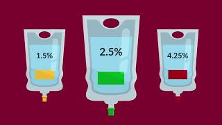 Peritoneal Dialysis Choosing the Right Strength of Dialysate [upl. by Wescott]