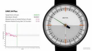 Optische Vermessung der Ganggenauigkeit der Einzeigeruhr UNO 24 Plus [upl. by Anirtap824]