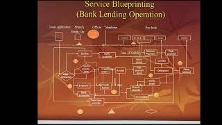 Service blueprinting [upl. by Nahseez101]