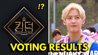 Mnet Kingdom Episode 6 Reveal Global Voting Results [upl. by Garvin865]