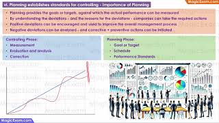 Planning establishes standards for controlling Importance of Planning CBSE Class 12 Business Studies [upl. by Ellennej822]