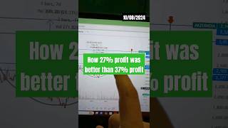 I sold akzo nobel India with 37 profit bestsharetobuynow stockmarket nifty besttrading trading [upl. by Yuhas]