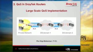 Webinar  Quality of Service QoS in DrayTek Routers [upl. by Ahsinahs333]