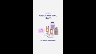 Anti arrhythmic Drugs [upl. by Eiznek832]