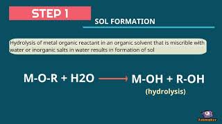 Sol Gel Method KIM3305 [upl. by Ardnic916]