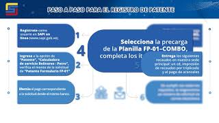 Paso a Paso para Registro de PatentesSAPI [upl. by Naitsirc]