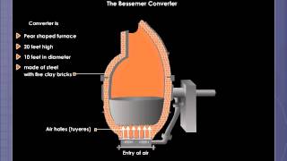 Manufacture of Steel by Bessemer Process [upl. by Liva187]