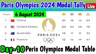 Day 10🥇PARIS OLYMPICS 2024 MEDAL TALLY Update as of 6 August 2024  Paris Olympics 2024 Medal Table [upl. by Heath772]