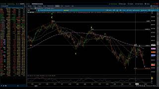 SampP 500 amp NASDAQ 100  Treasuries  Gold  Elliott Wave Update 10222023 [upl. by Yrannav]