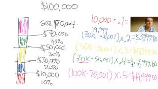 Marginal Tax Rate Example [upl. by Notsuoh]